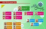 برنامه کلاسی، کلاس‌بندی و دبیران سال تحصیلی ۱۴۰۵-۱۴۰۴