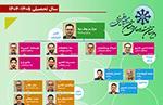 برنامه کلاسی، کلاس‌بندی و دبیران سال تحصیلی ۱۴۰۵-۱۴۰۴